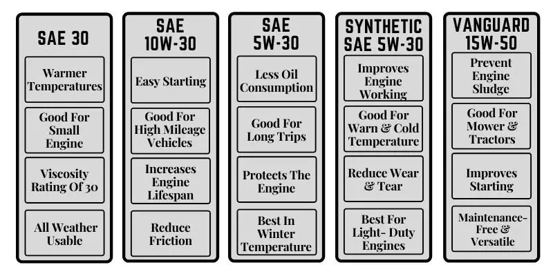 What Type Of Oil For Lawn Mower You Should Use See Which One To Pick Why   Oil Type Chart 