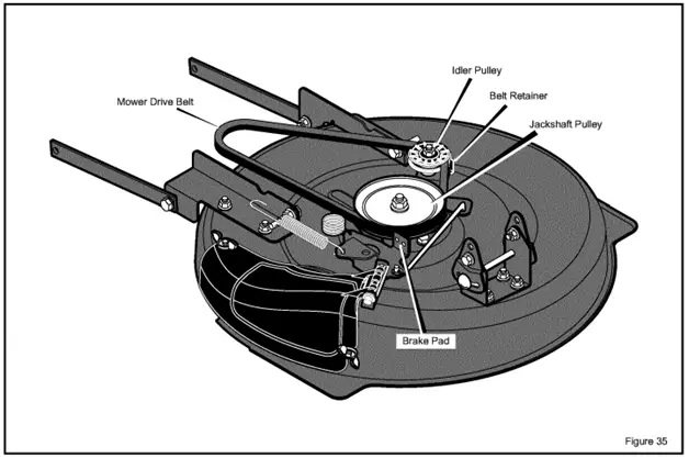 Craftsman Riding Mower Drive Belt Diagram- A Step By Step Process!