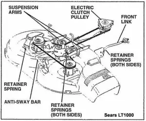 Craftsman Riding Mower Drive Belt Diagram A Step By Step Process   Image 300x248 